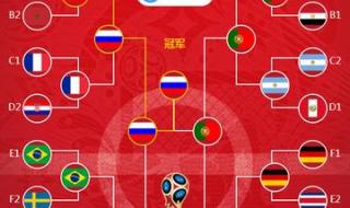世界杯今晚预测分析